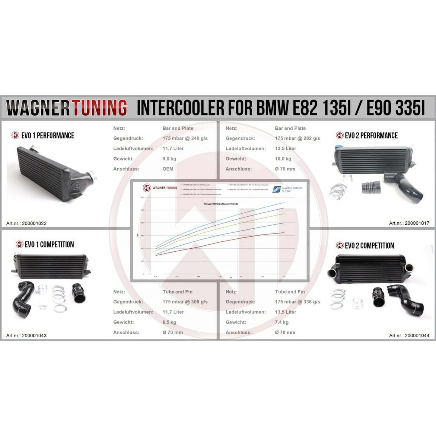 EVO 1 Performance Intercooler Kit BMW E82 - E93 / BMW 3 Series E9x